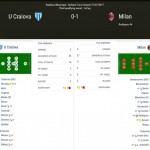 Craiova-Milan 0-1