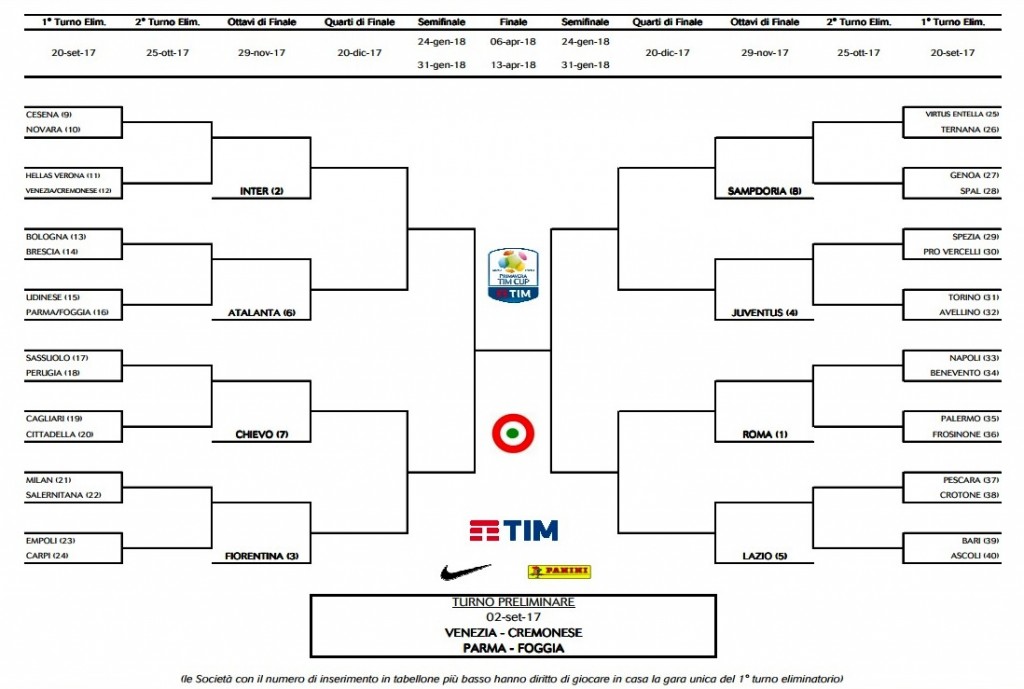 Primavera TIM Cup 2017-18