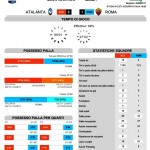 Atalanta-Roma Stats