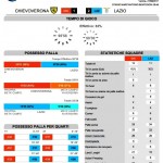 Chievo-Lazio 1-2