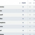 Serie A