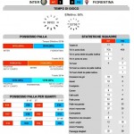 Inter-Fiorentina Stats