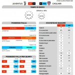 Juventus-Cagliari Stats