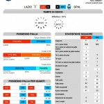 Lazio-SPAL