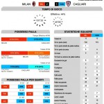 Milan-Cagliari 2-1