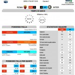 Roma-Inter 1-3