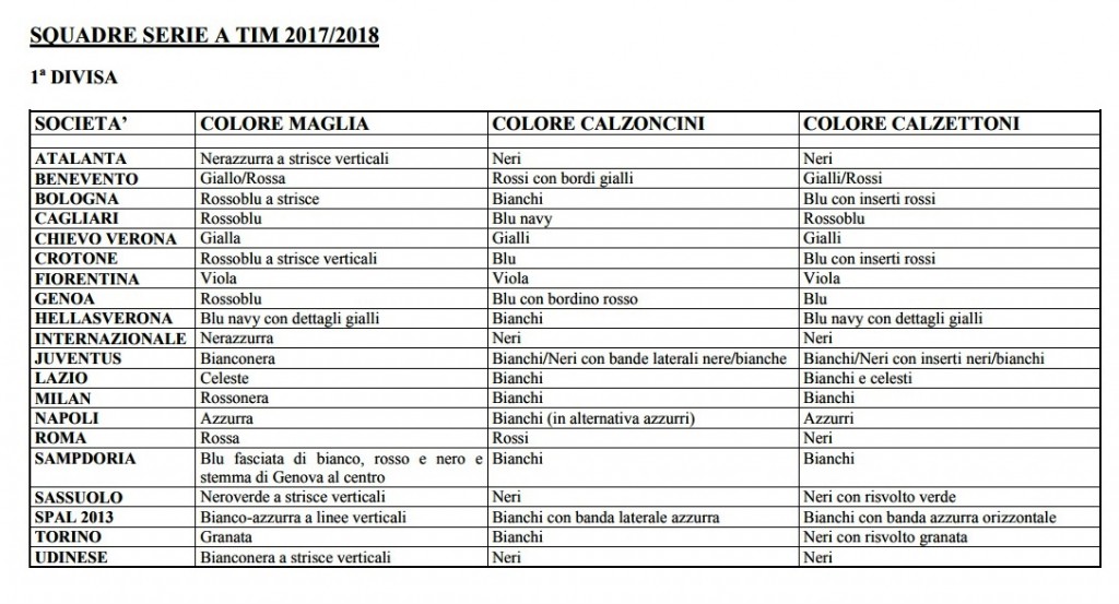 SERIE A 2017-18  1° Divisa