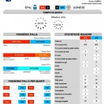 SPAL-Udinese 3-2