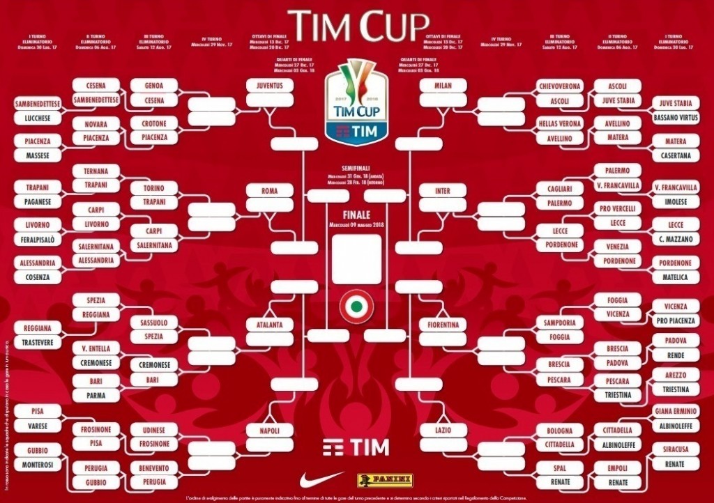 Coppa Italia