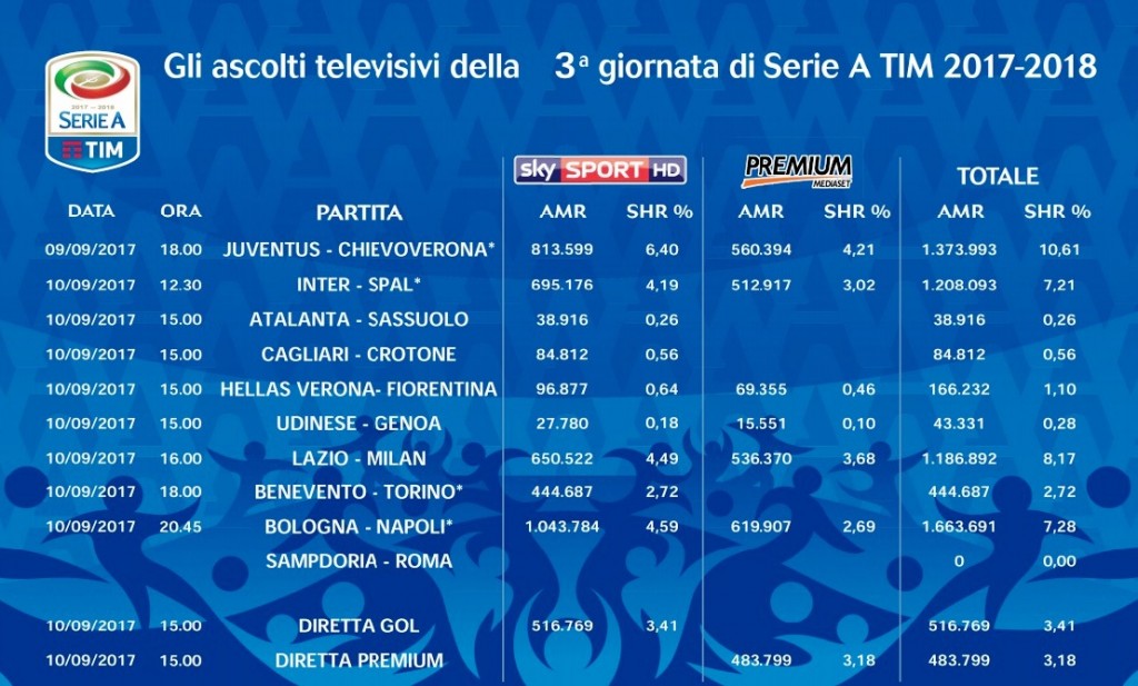 Serie A