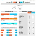 Atalanta-Sassuolo 3° G