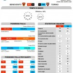 Benevento-Torino 3° G.