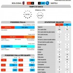 Bologna-Napoli 3° G.