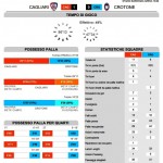 Cagliari-Crotone 3° G