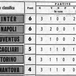 Serie A