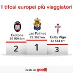 Classifica tifosi europei