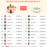 Classifica tifosi Serie A