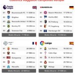 Classifica viaggiatori europei