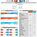 Crotone-Inter