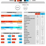 Genoa-Lazio
