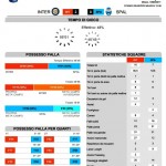 Inter-SPAL 3° G