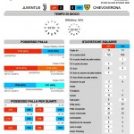 Juve-Chievo 3° G