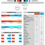 Juventus-Sassuolo