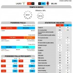 Lazio-Milan 3° G