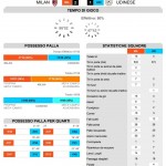 Milan-Udinese