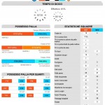 Napoli-Benevento