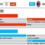 Pre Lazio-Milan 2 rendimento recente