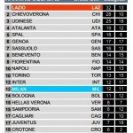 Pre Lazio-Milan 5 Cross