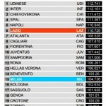 Pre Lazio-Milan 6 km percorsi