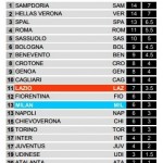 Pre Lazio-Milan 6 Parate