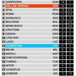 Pre Verona-Fiorentina 4