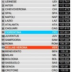 Pre Verona-Fiorentina KM