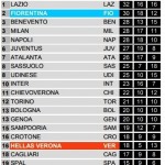 Pre Verona-Fiorentina Tiri