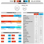 Roma-Verona