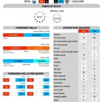 SPAL-CAGLIARI