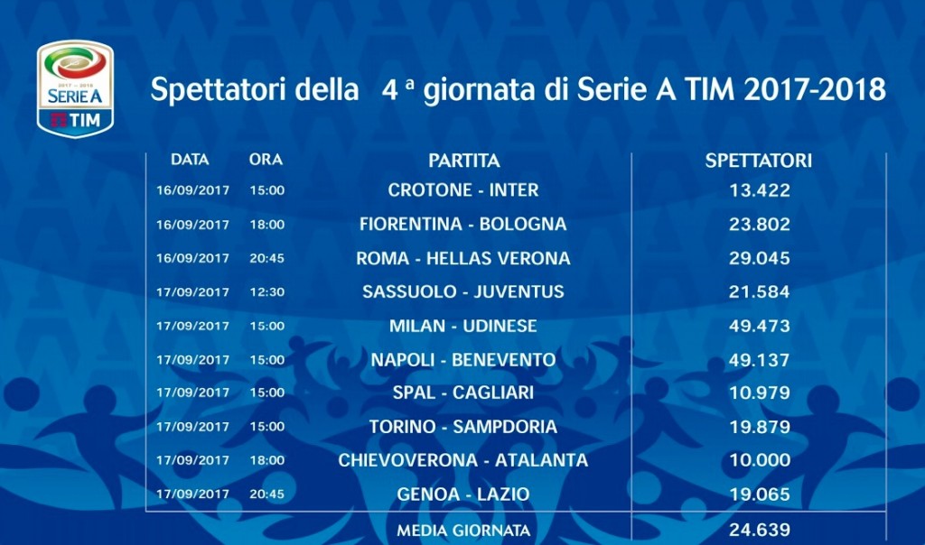 Serie A