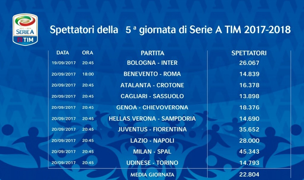 Serie A
