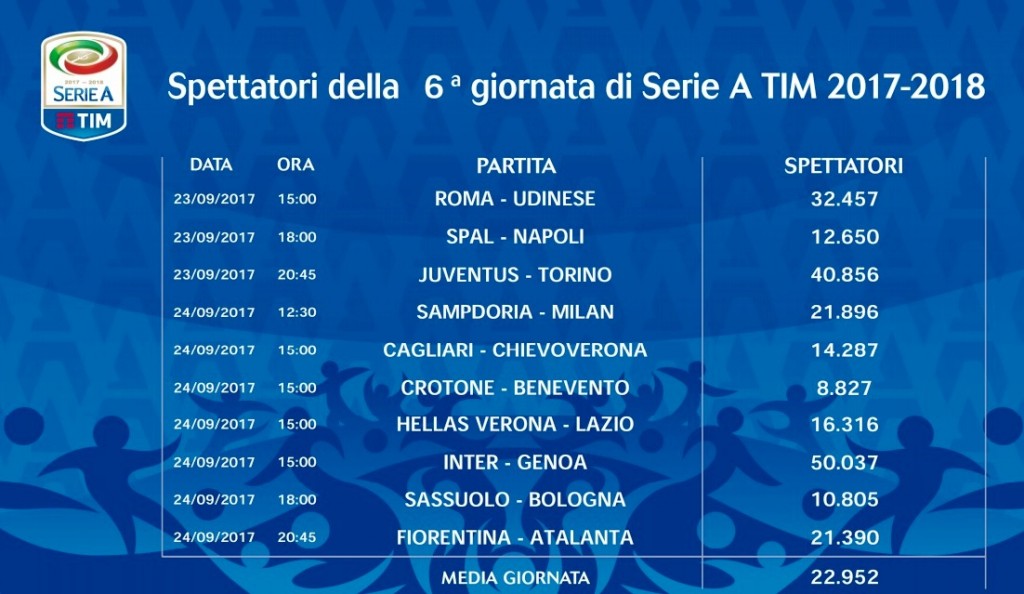 Serie A