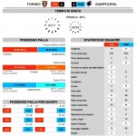 Torino-Sampdoria