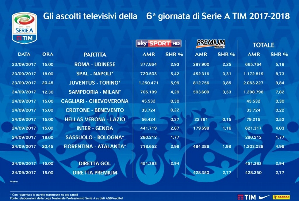 Serie A