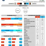 Udinese-Genoa 3° G