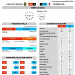 Verona-Fiorentina 3° G