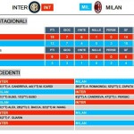 Inter-Milan Stats 1
