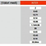 Inter-Milan Stats 2