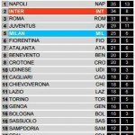 Inter-Milan Stats 3