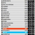 Inter-Milan Stats 4